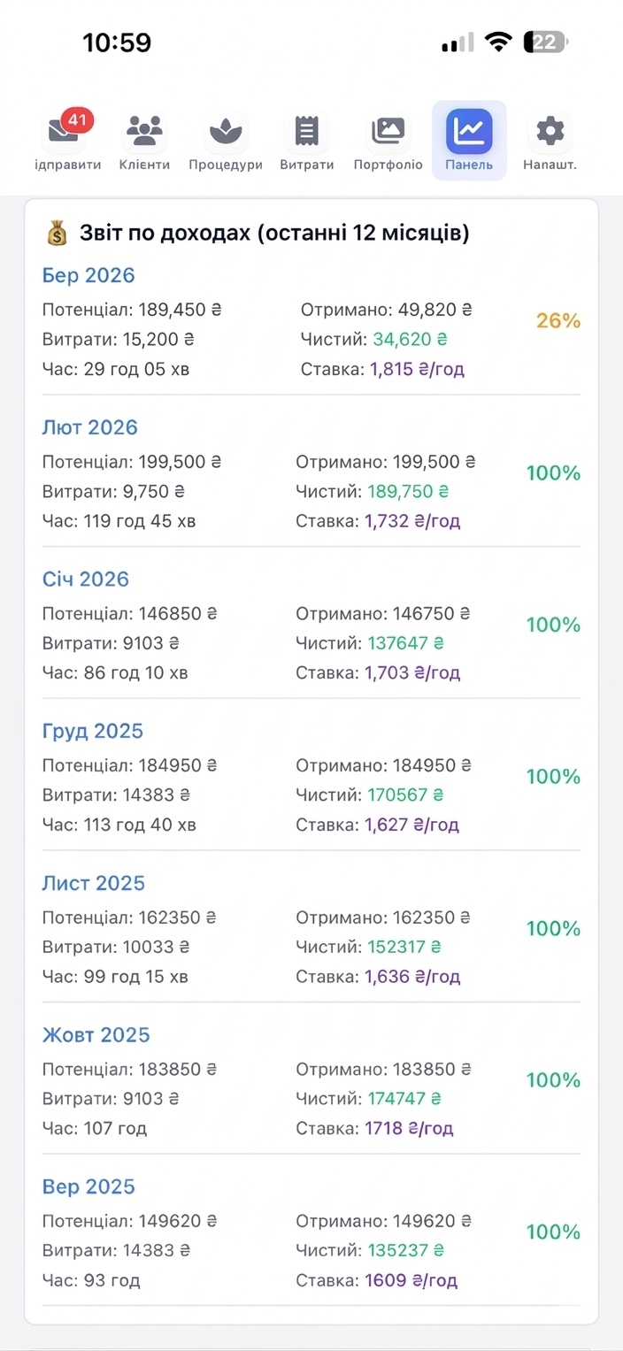 Фінансовий звіт по місяцях у GS CRM