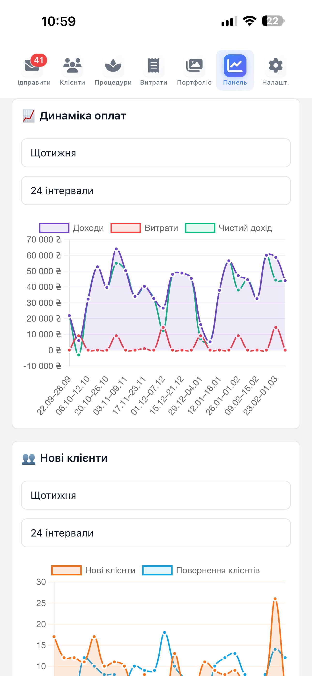 Графіки динаміки оплат і клієнтів у GS CRM